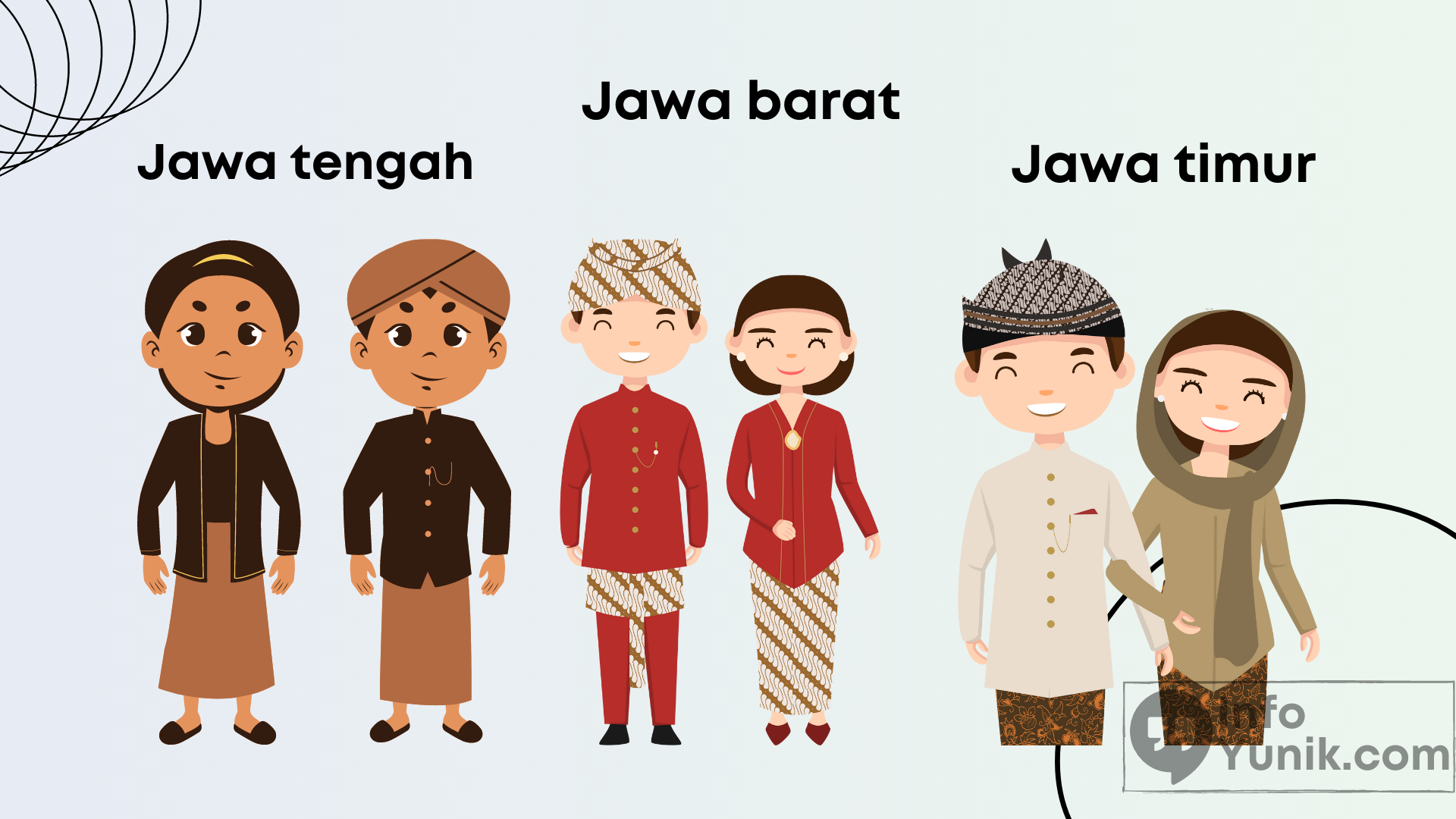 Menelusuri Sejarah Pakaian Adat Jawa: Simbol Budaya Yang Elegan